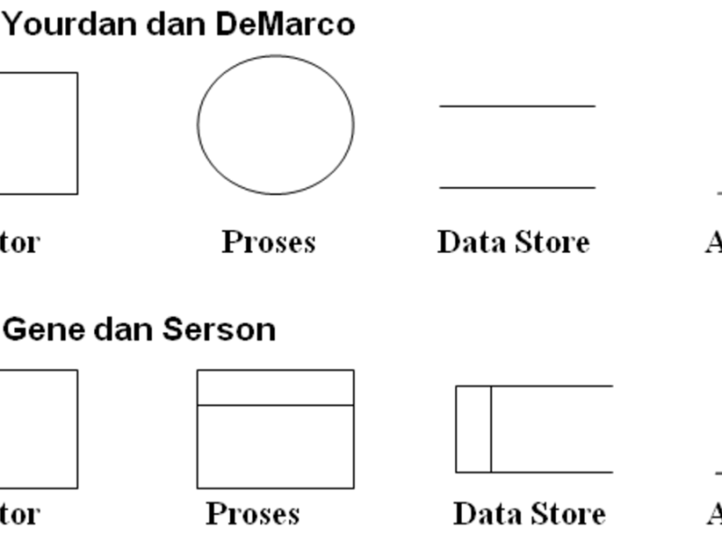 DATA FLOW DIAGRAM